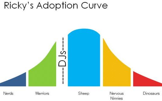 Ricky El'Qasem Technology Adoption Lifecycle