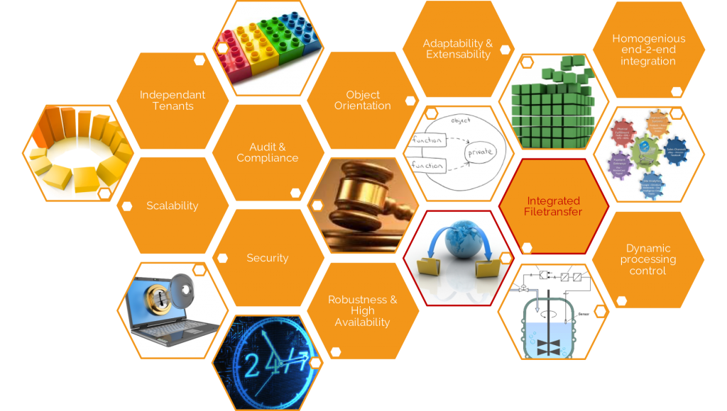 Infograph: Automation - Integrated Filetransfer