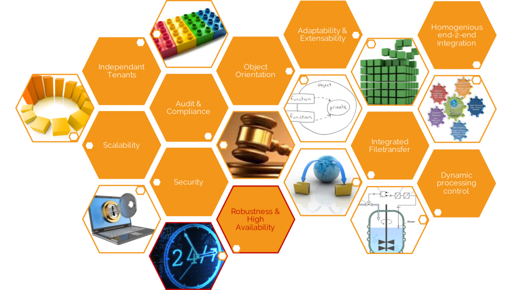 Infograph: Automation High Availability