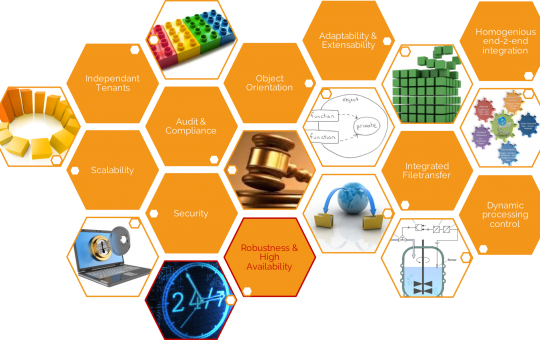 Infograph: Automation High Availability