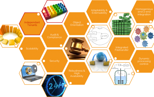 Infograph: Automation - Multi-Tenancy and Multi-Client