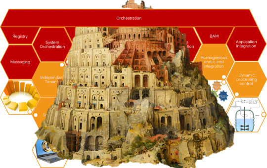 The "Babel" of Orchestration